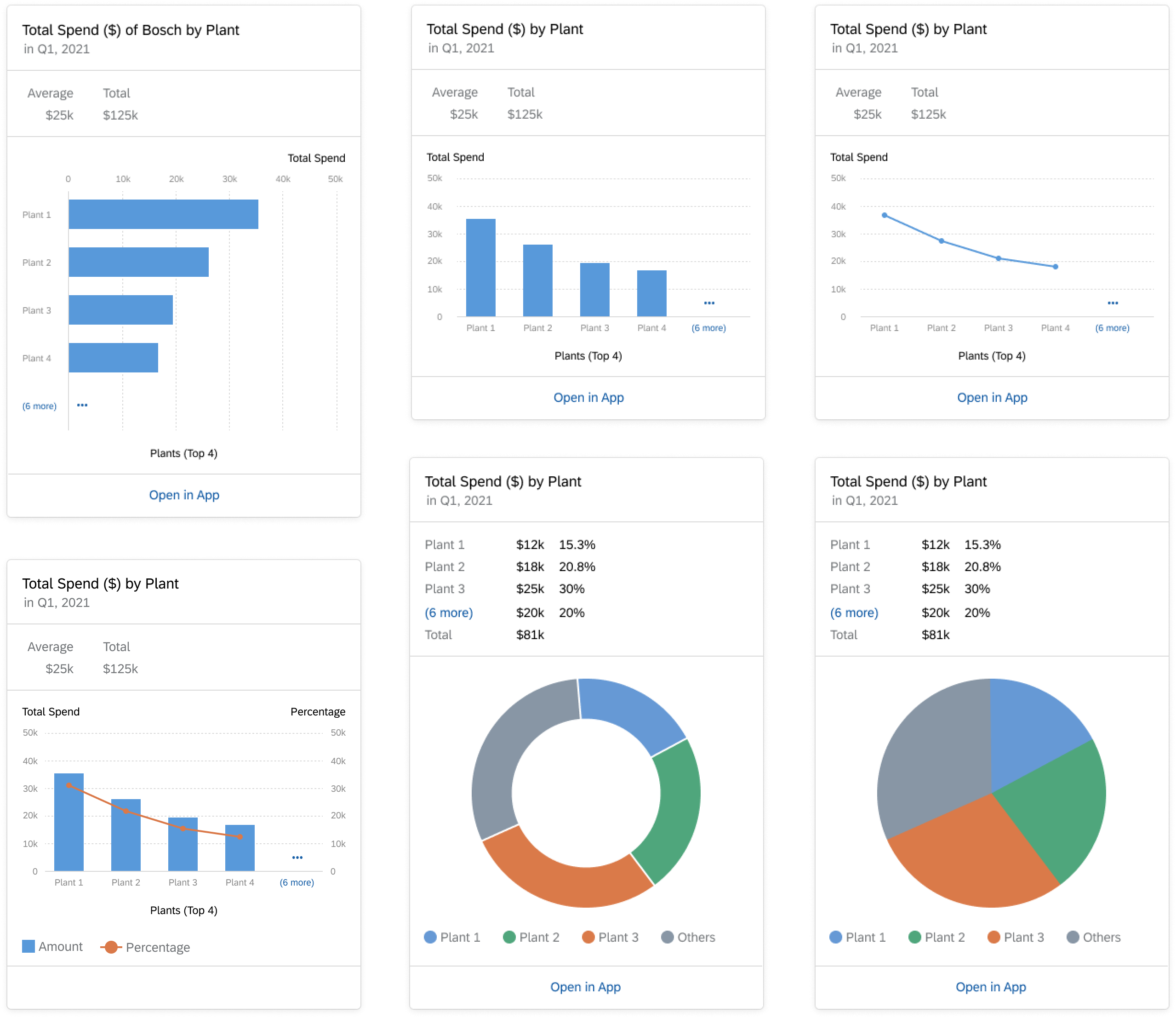 Analytics Card component variants