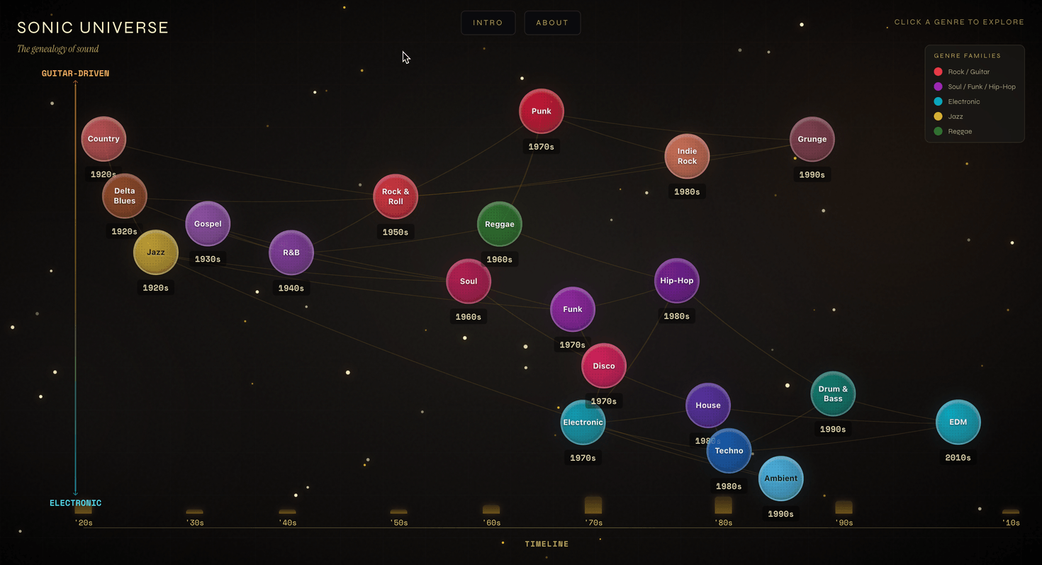 Sonic Universe interactive demo